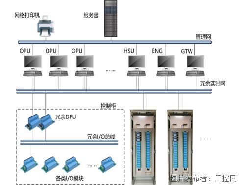 Yingdian Control DCS distribut