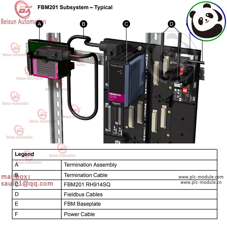 FOXBORO FBM201e | P0924TR | Analog Input Module(图4)