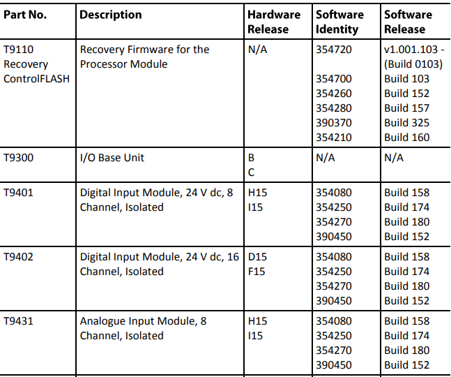 Rockwell ICS Triplex T9110 High Density Guarded Processor Module(图3)