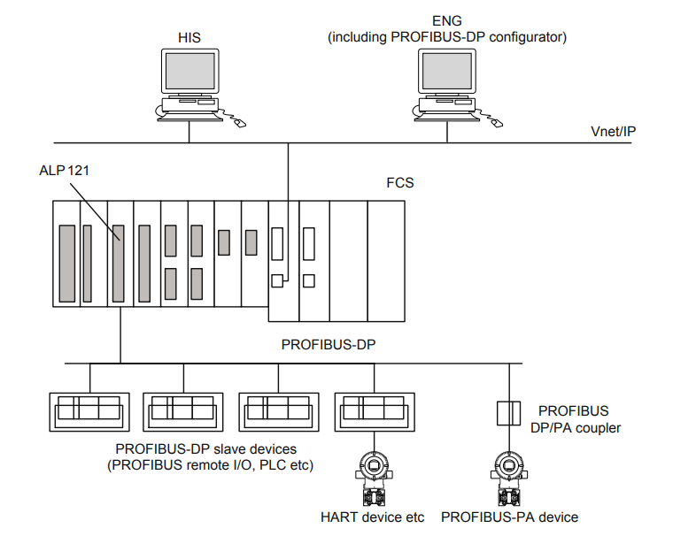 YOKOGAWA ALP121-S00 | Communication Module(图2)