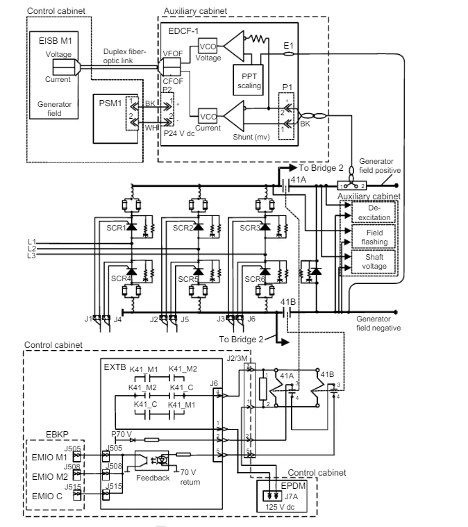 GE IS200EPDMG1BAA POWER DISTRIBUTION MODULE(图1)