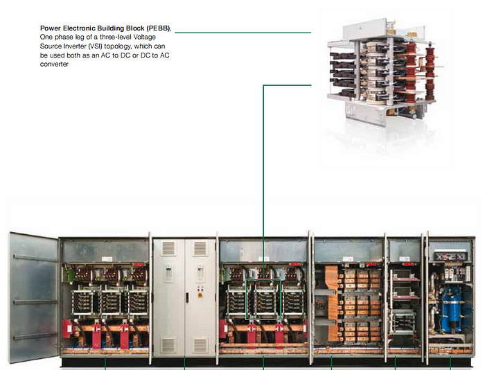 ABB S-073N phase module in the ACS6000 system Medium voltage AC drive(图3) ABB S-073N phase module in the ACS6000 system Medium voltage AC drive(图3)